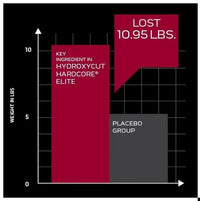MuscleTech Hydroxycut Elite Weight Loss Chart Image