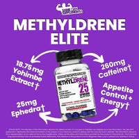 Cloma Pharma Methyldrene 25 Elite Benefits Image